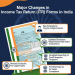 Major Changes in Income Tax Return (ITR) Forms in India – Yearly Key Updates